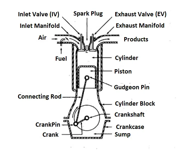 Heat Engine